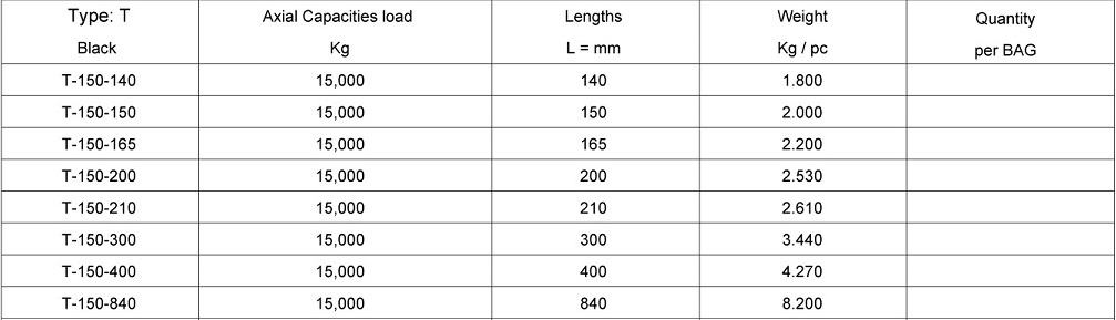 Lifting Anchors Type T Black - 15,0 Ton